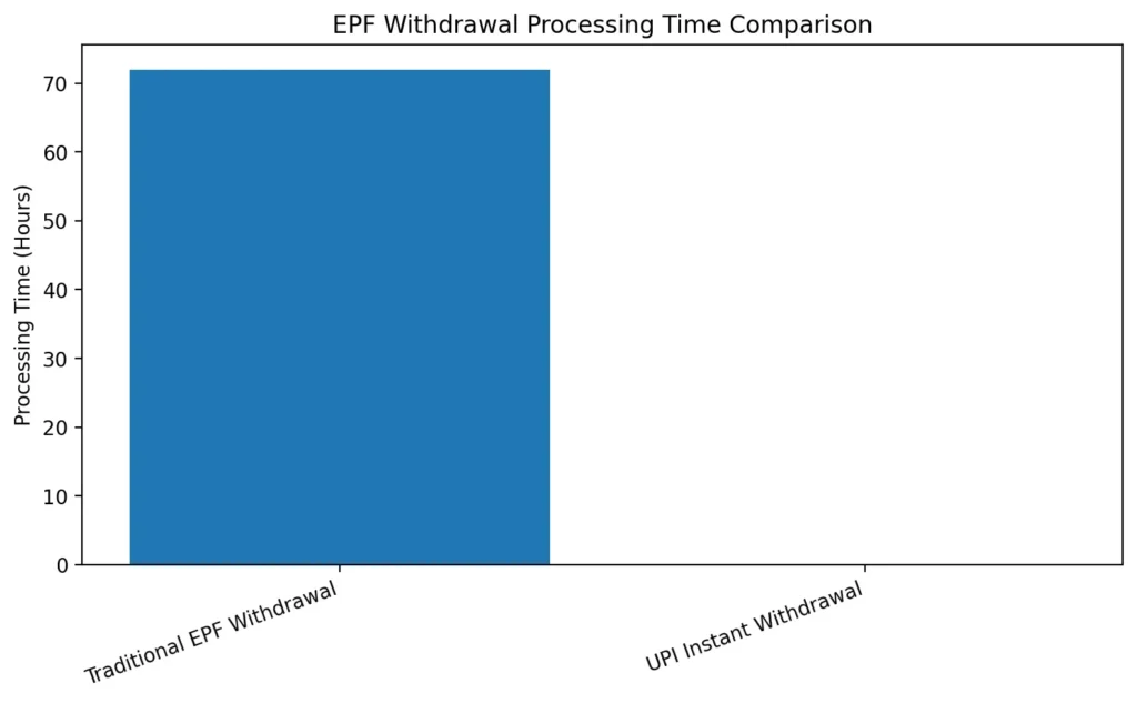 EPF Withdrawal