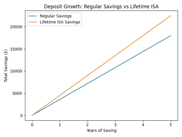 ISA Deposit