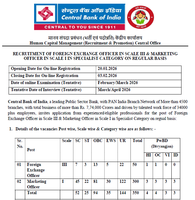 Illustrative breakdown of Specialist Officer exam sections for Central Bank SO Online Form 2026