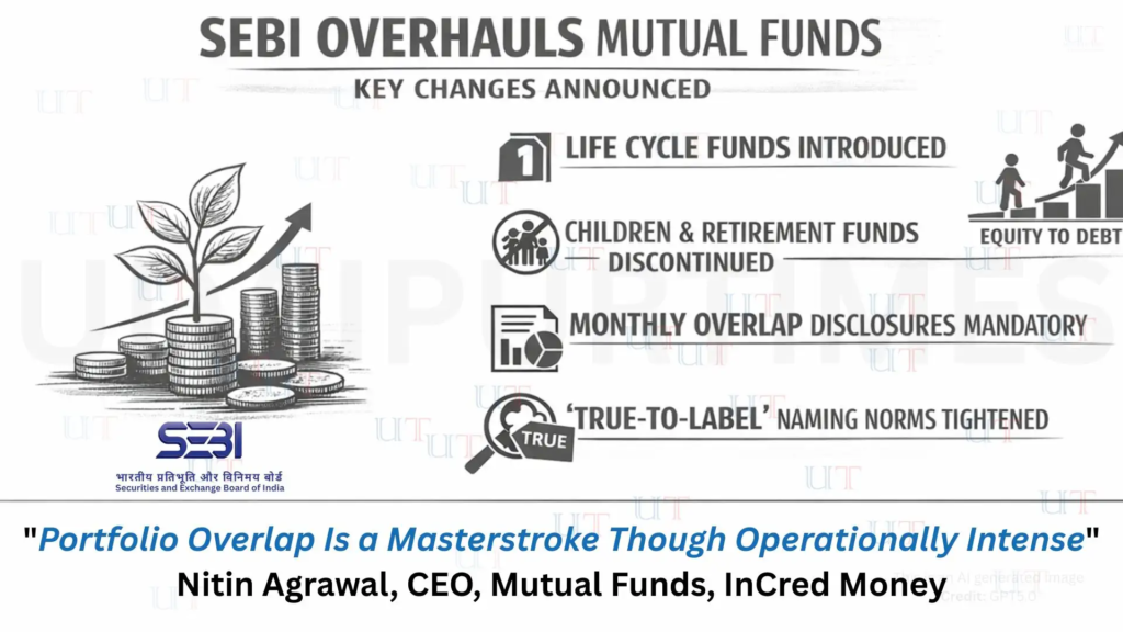 SEBI Overhauls Mutual Funds