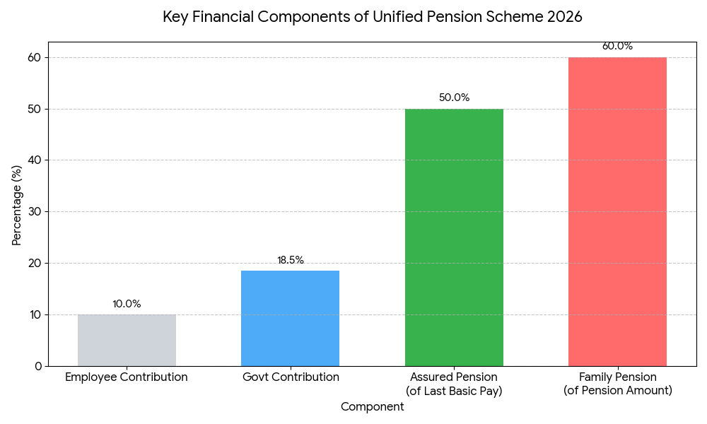Key Financial Components