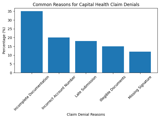 Capital Health Claim Denials