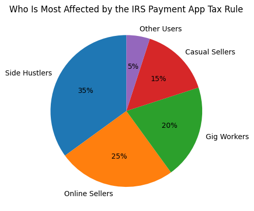 Affected by IRS Payment Rule