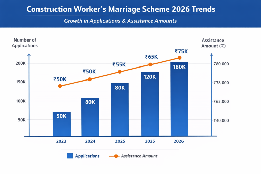 Growth in Application & Assistance Assets